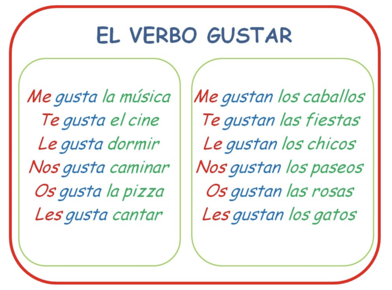 Verbe gustar en espagnol (aimer) : conjugaison