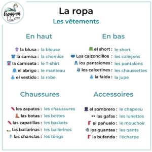 vocabulaire-des-v-tements-en-espagnol-tout-ce-qu-il-faut-savoir