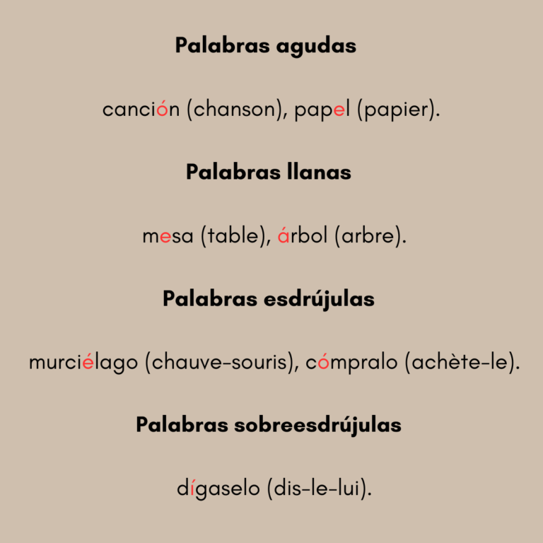 Qu’est-ce que l’accent tonique en espagnol ? - Espagnol pas à pas