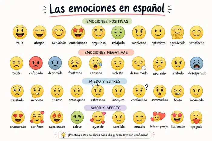 Vocabulaire des émotions en espagnol