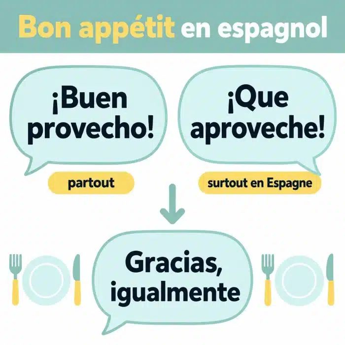 Bon appétit en espagnol