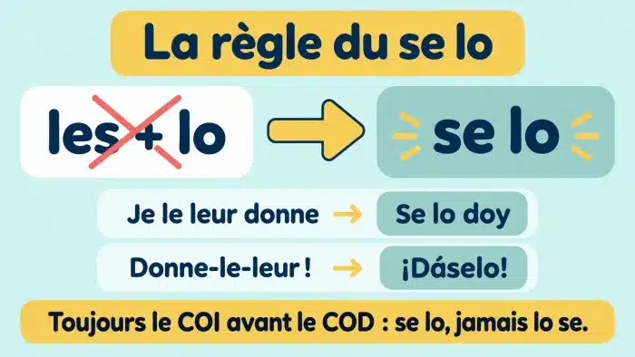 Règle les + lo devient se lo en espagnol, avec exemples